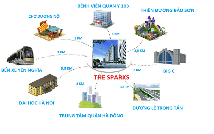 Kết nối các tiện ích quanh khu đô thị Dương Nội